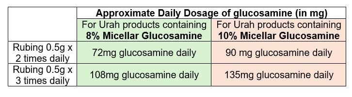 Dosage Chart